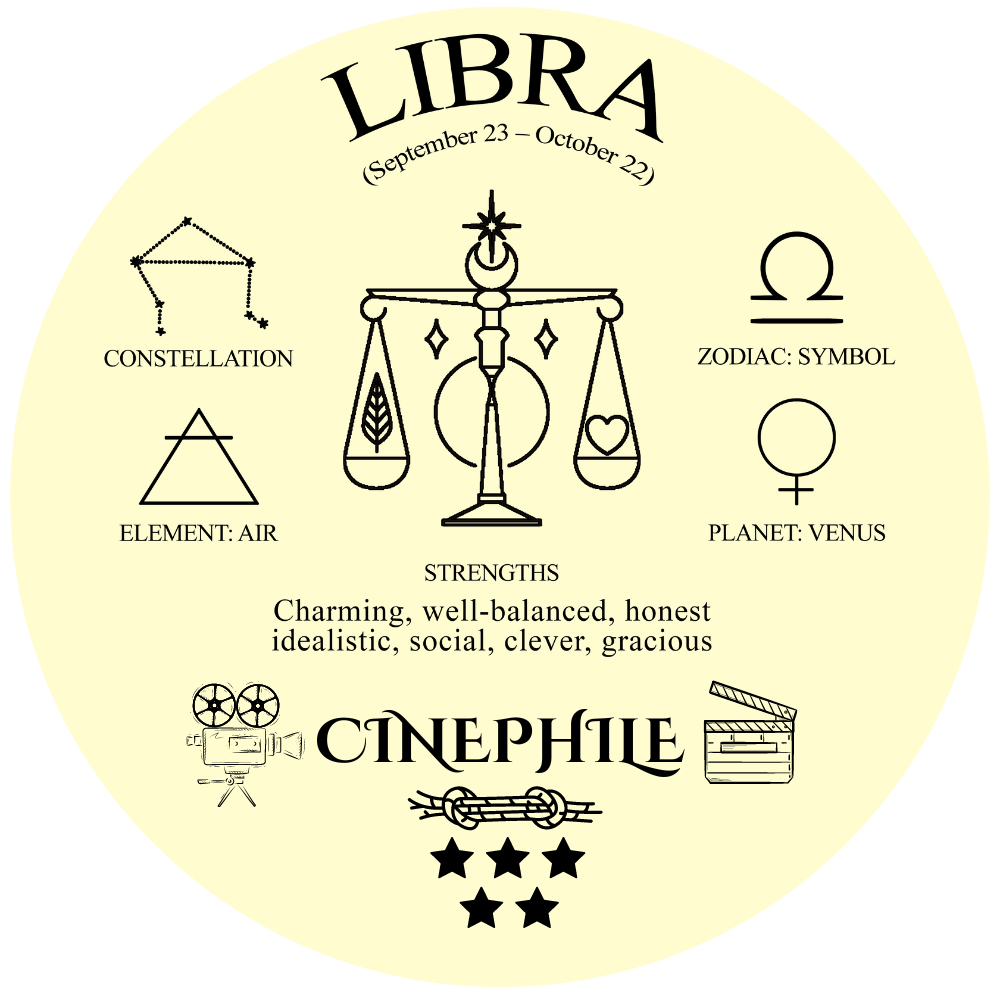 Libra Cinephile